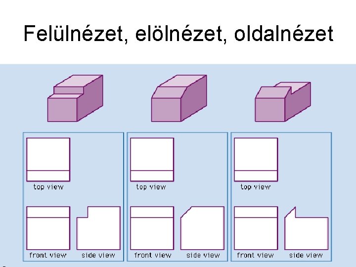 Felülnézet, elölnézet, oldalnézet 