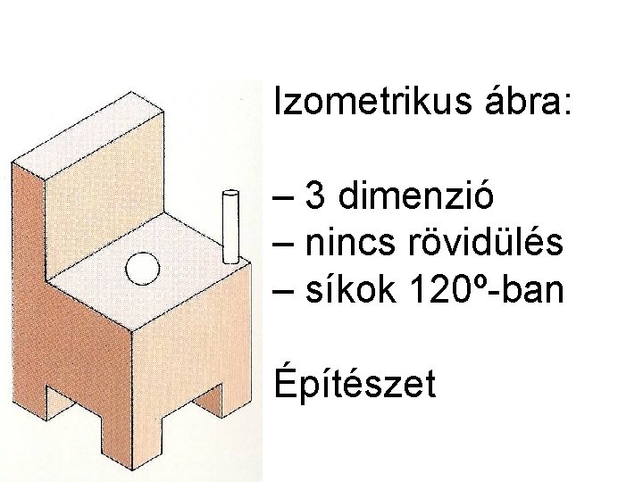 Izometrikus ábra: – 3 dimenzió – nincs rövidülés – síkok 120º-ban Építészet 