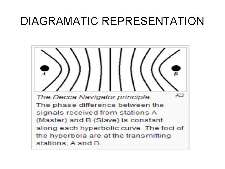 DIAGRAMATIC REPRESENTATION 