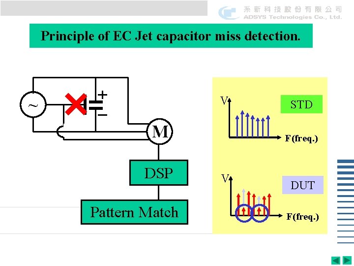 Principle of EC Jet capacitor miss detection. V ~ M DSP Pattern Match STD Principle of EC Jet capacitor miss detection. V ~ M DSP Pattern Match STD
