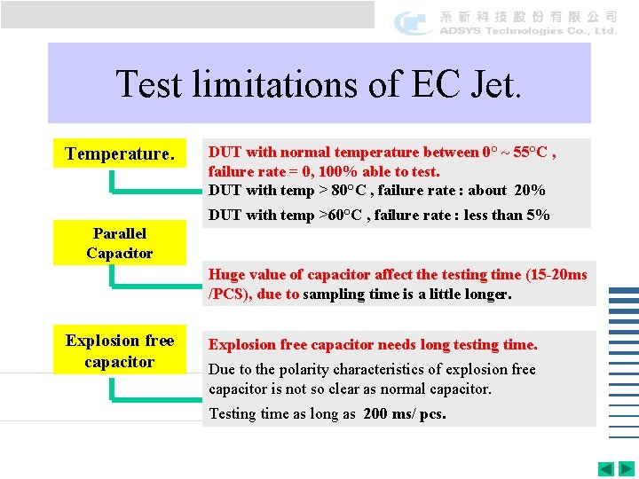 Test limitations of EC Jet. Temperature. DUT with normal temperature between 0° ~ 55°C Test limitations of EC Jet. Temperature. DUT with normal temperature between 0° ~ 55°C