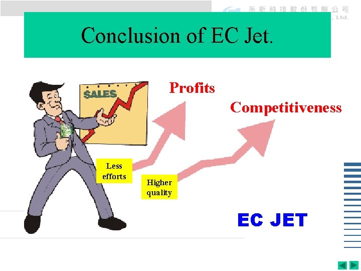 Conclusion of EC Jet. Profits Competitiveness Less efforts Higher quality EC JET Conclusion of EC Jet. Profits Competitiveness Less efforts Higher quality EC JET