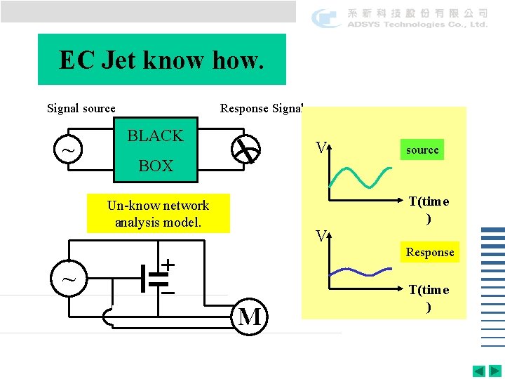EC Jet know how. Signal source ~ Response Signal BLACK V BOX source T(time EC Jet know how. Signal source ~ Response Signal BLACK V BOX source T(time