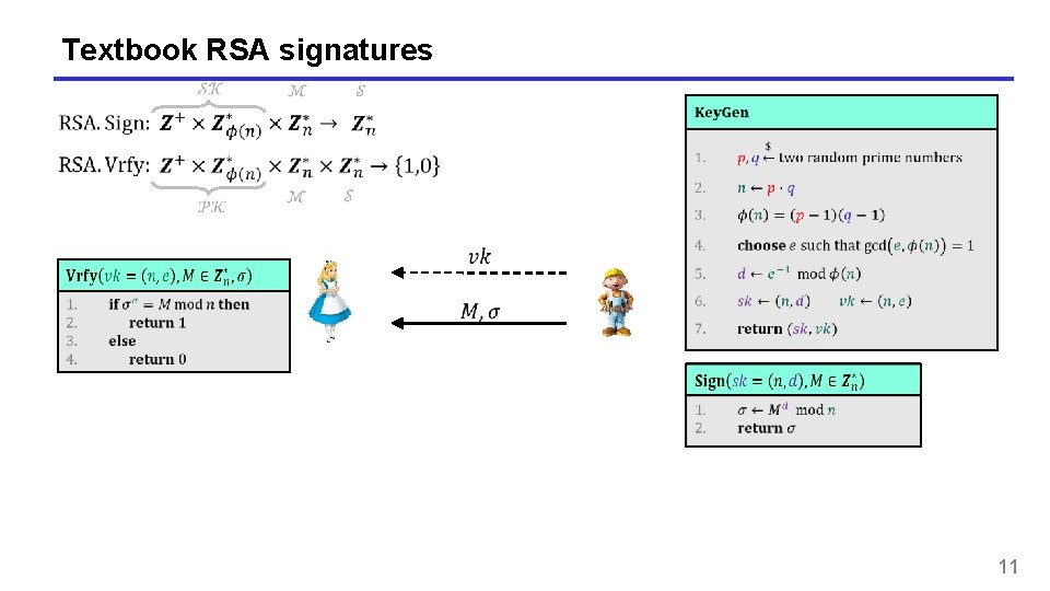 Textbook RSA signatures 11 