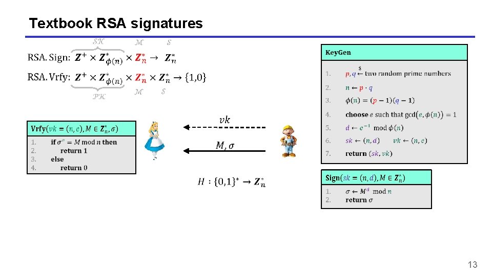 Textbook RSA signatures 13 