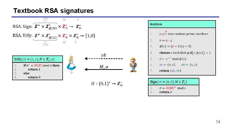 Textbook RSA signatures 14 