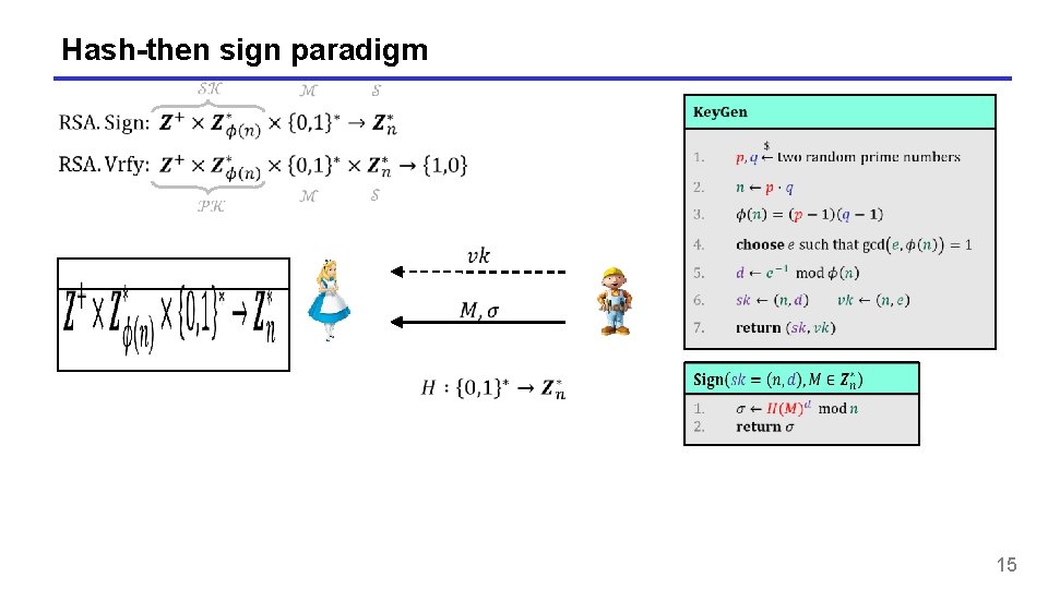 Hash-then sign paradigm 15 