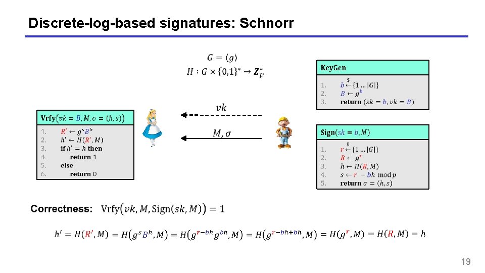 Discrete-log-based signatures: Schnorr 19 