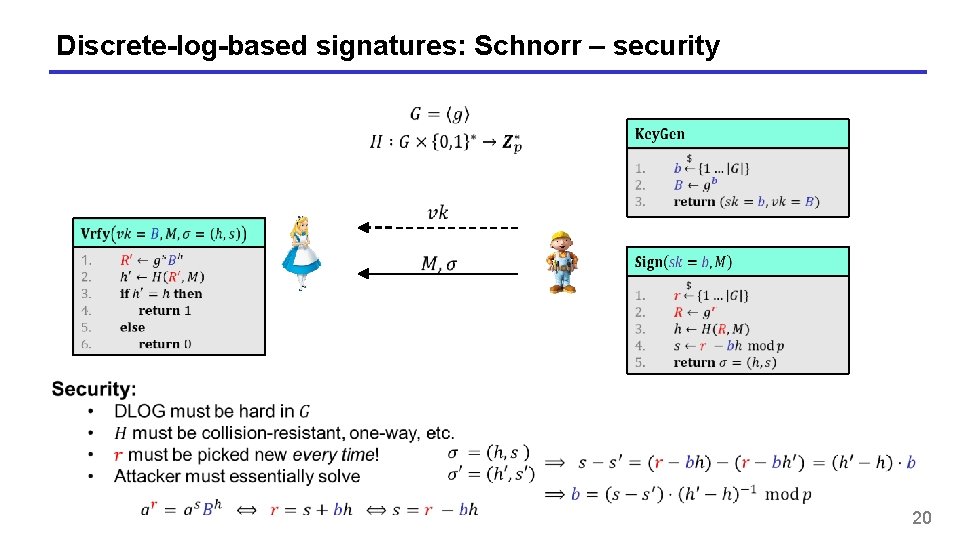 Discrete-log-based signatures: Schnorr – security 20 
