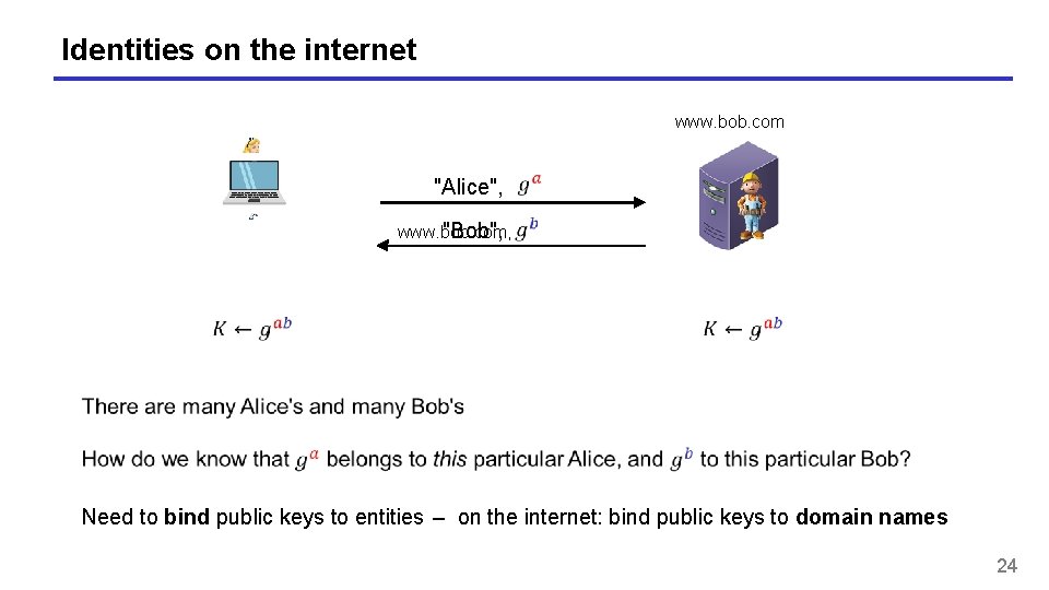 Identities on the internet www. bob. com "Alice", www. bob. com, "Bob", Need to