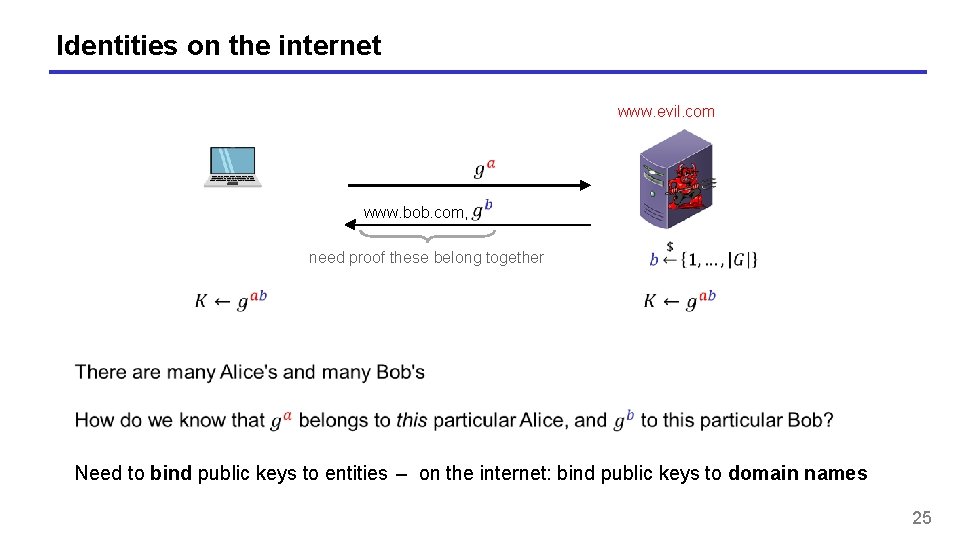 Identities on the internet www. evil. com www. bob. com, need proof these belong