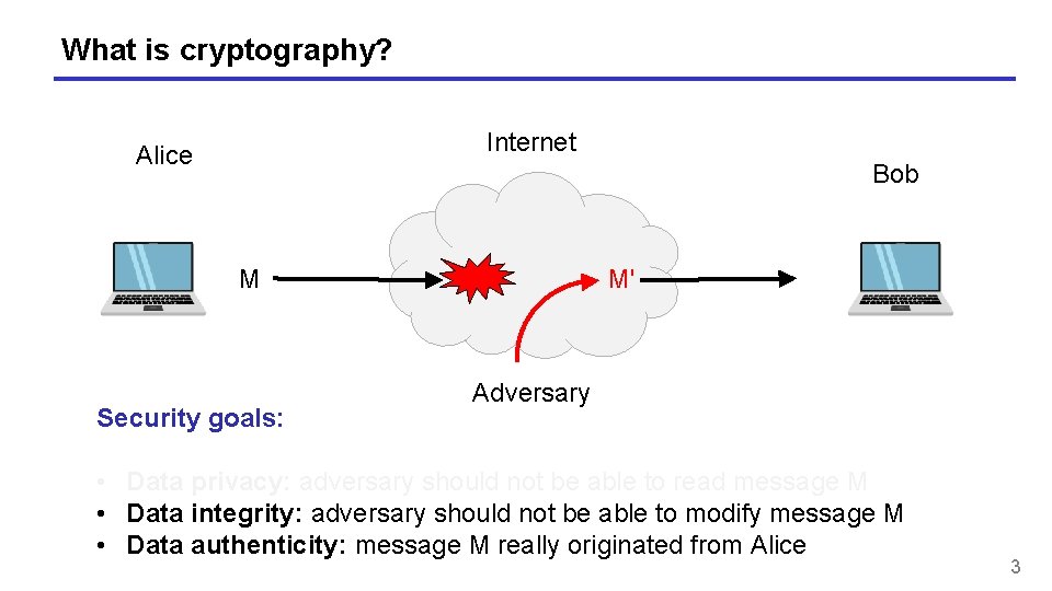 What is cryptography? Internet Alice Bob M Security goals: M' Adversary • Data privacy: