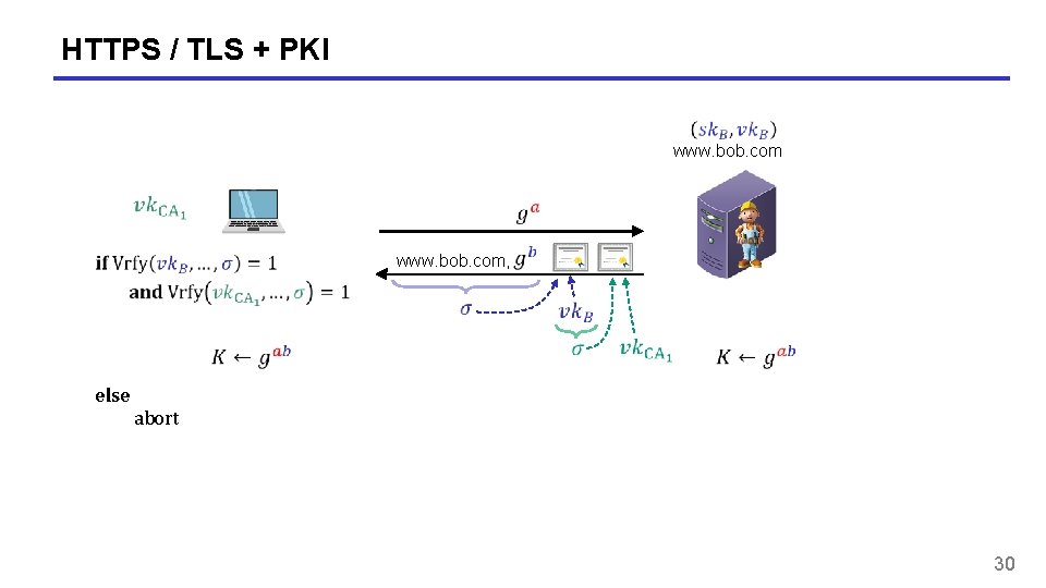 HTTPS / TLS + PKI www. bob. com, else abort 30 