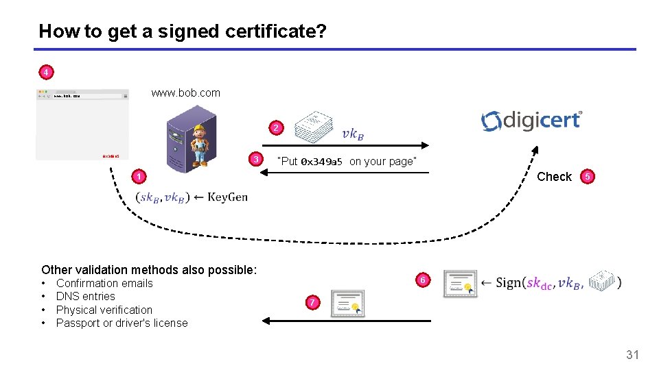 How to get a signed certificate? 4 www. bob. com 2 0 x 349