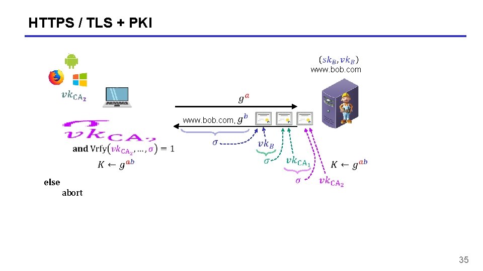 HTTPS / TLS + PKI www. bob. com, else abort 35 