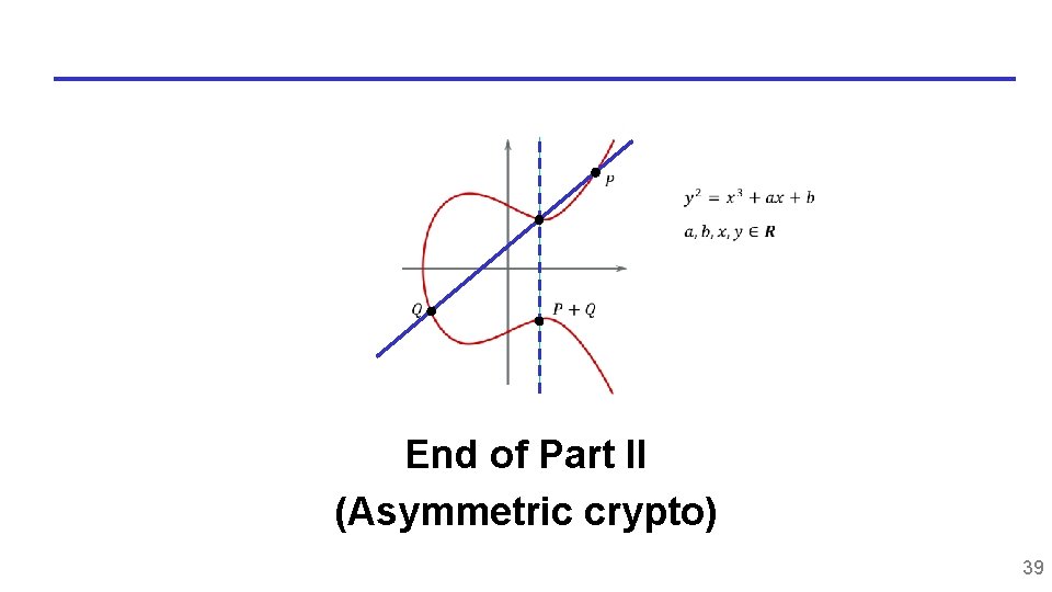  End of Part II (Asymmetric crypto) 39 
