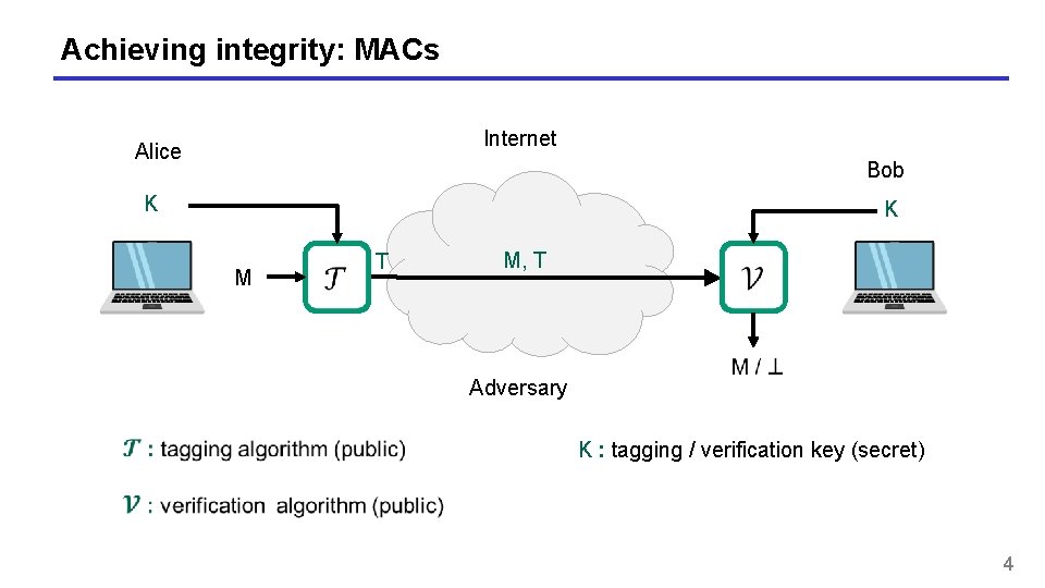 Achieving integrity: MACs Internet Alice Bob K K M T M, T Adversary K