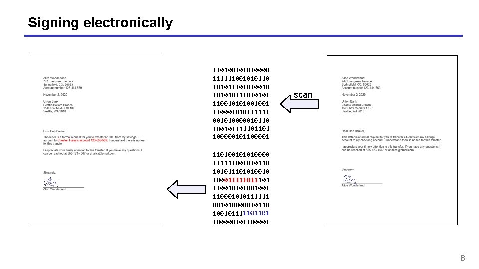 Signing electronically 110100101010000 111111001010110 101011101010010 101010111010101 110010101001001 110001010111111 001010000010110 10010111 1101101 100000101100001 scan 110100101010000