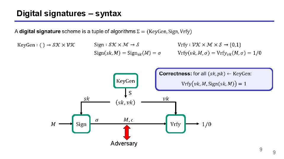 Digital signatures – syntax Adversary 9 9 