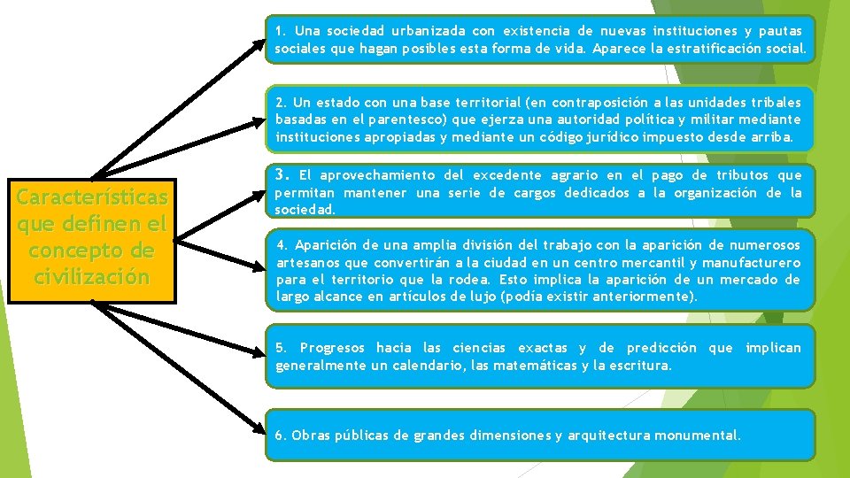 1. Una sociedad urbanizada con existencia de nuevas instituciones y pautas sociales que hagan