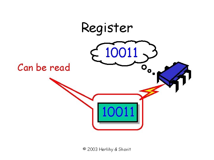 Register Can be read 10011 © 2003 Herlihy & Shavit 