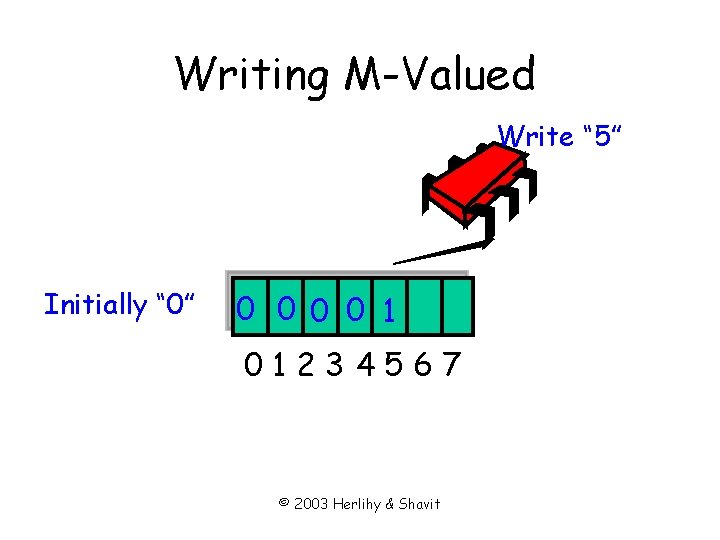 Writing M-Valued Write “ 5” Initially “ 0” 01 0 0 0 1 01234567