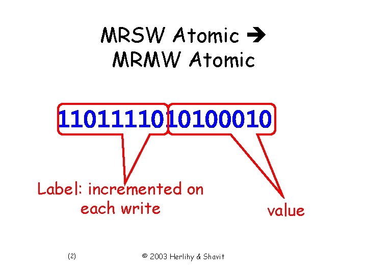 MRSW Atomic MRMW Atomic 1101111010100010 Label: incremented on each write (2) © 2003 Herlihy