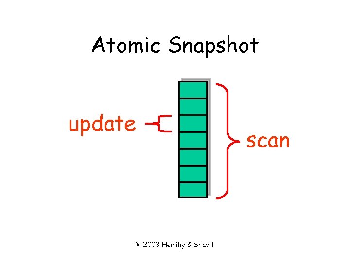 Atomic Snapshot update © 2003 Herlihy & Shavit scan 