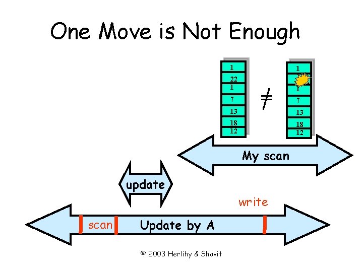 One Move is Not Enough 1 1 22 1 7 13 = 13 18