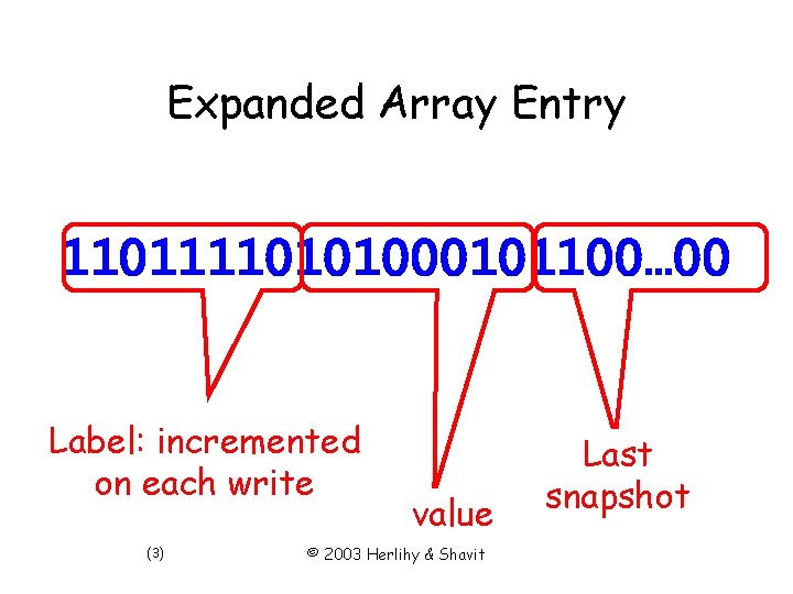 Expanded Array Entry 11011110101000101100… 00 Label: incremented on each write (3) value © 2003