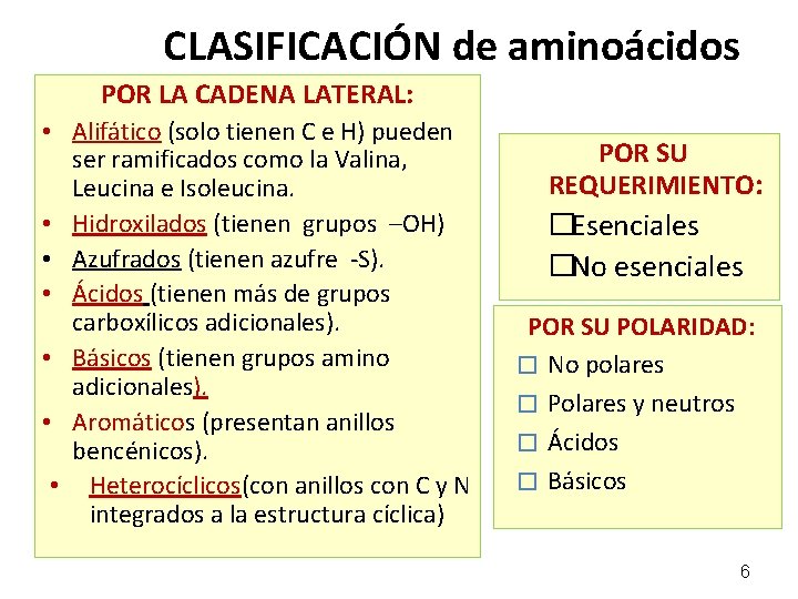 CLASIFICACIÓN de aminoácidos POR LA CADENA LATERAL: • Alifático (solo tienen C e H)