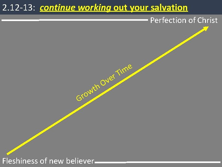 2. 12 -13: continue working out your salvation Perfection of Christ h t w 2. 12 -13: continue working out your salvation Perfection of Christ h t w