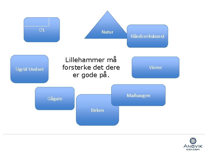 OL Sigrid Undset Natur Lillehammer må forsterke det dere er gode på. Håndverkskunst Vinter