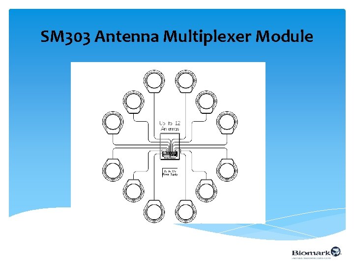 SM 303 Antenna Multiplexer Module 
