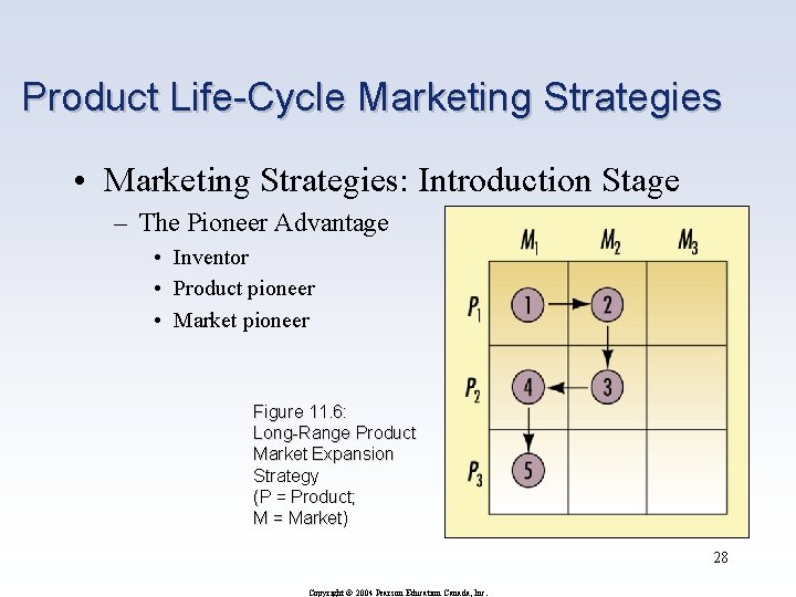 Product Life-Cycle Marketing Strategies • Marketing Strategies: Introduction Stage – The Pioneer Advantage • Product Life-Cycle Marketing Strategies • Marketing Strategies: Introduction Stage – The Pioneer Advantage •