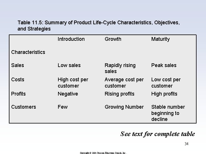 Table 11. 5: Summary of Product Life-Cycle Characteristics, Objectives, and Strategies Introduction Growth Maturity Table 11. 5: Summary of Product Life-Cycle Characteristics, Objectives, and Strategies Introduction Growth Maturity