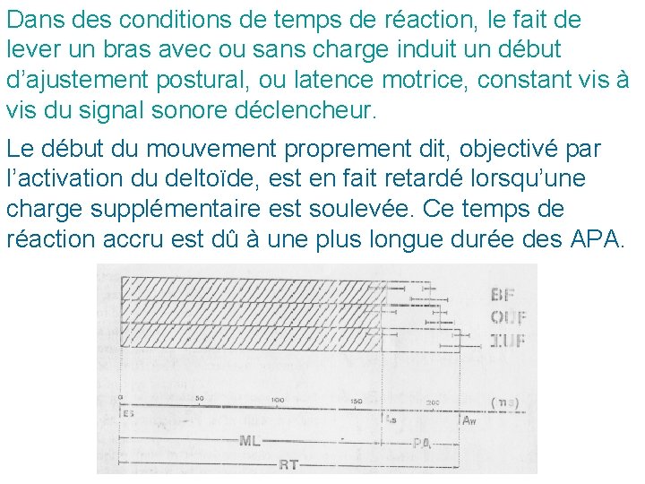 Dans des conditions de temps de réaction, le fait de lever un bras avec