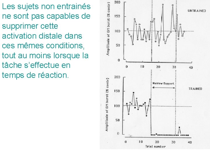 Les sujets non entrainés ne sont pas capables de supprimer cette activation distale dans