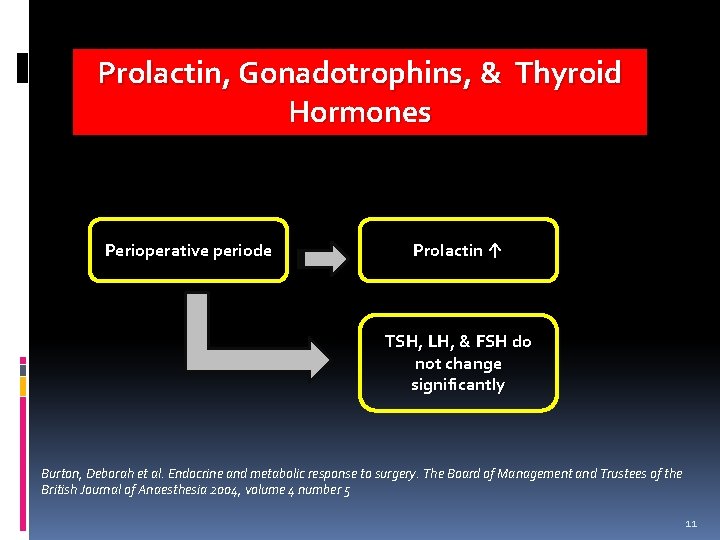 Prolactin, Gonadotrophins, & Thyroid Hormones Perioperative periode Prolactin ↑ TSH, LH, & FSH do