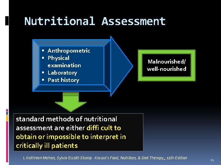 Nutritional Assessment Anthropometric Physical examination Laboratory Past history Malnourished/ well-nourished standard methods of nutritional