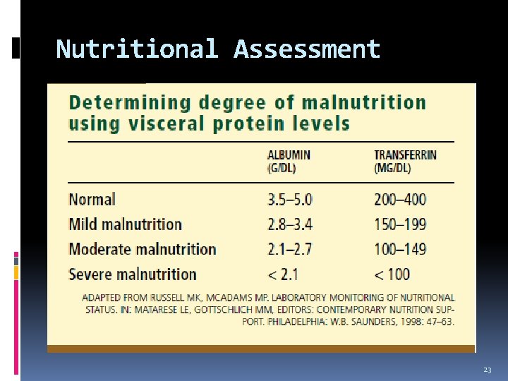 Nutritional Assessment 23 