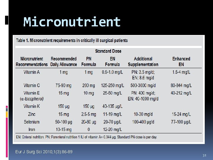 Micronutrient Eur J Surg Sci 2010; 1(3): 86 -89 32 