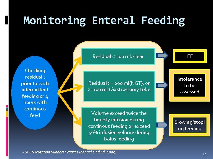 Monitoring Enteral Feeding Checking residual : prior to each intermittent feeding or 4 hours
