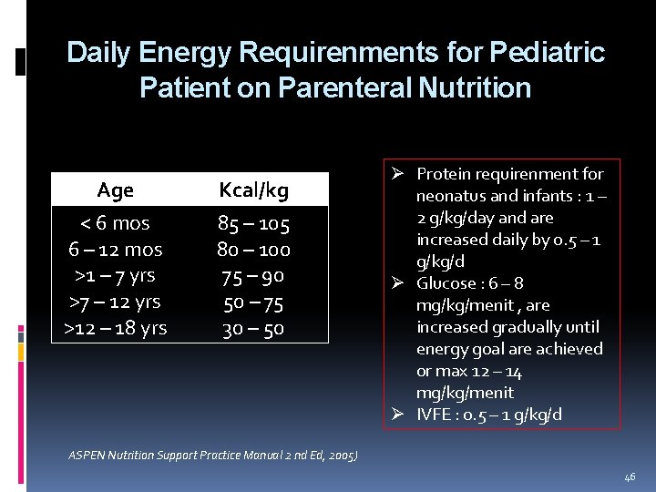 Daily Energy Requirenments for Pediatric Patient on Parenteral Nutrition Age < 6 mos 6