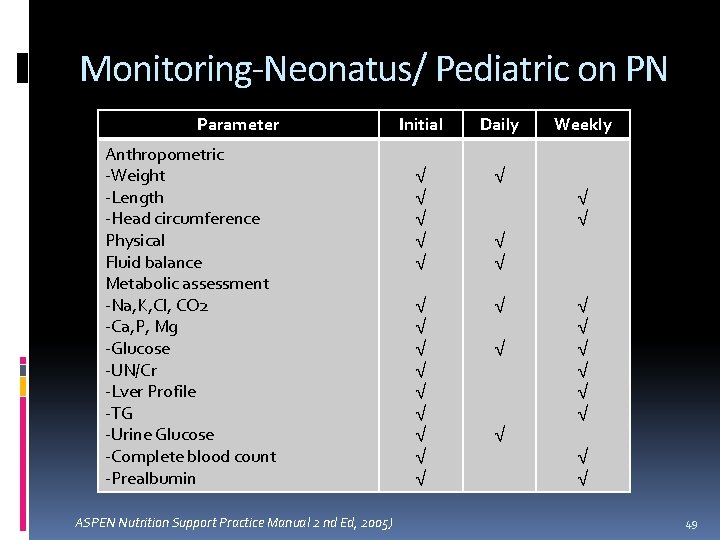 Monitoring-Neonatus/ Pediatric on PN Parameter Anthropometric -Weight -Length -Head circumference Physical Fluid balance Metabolic