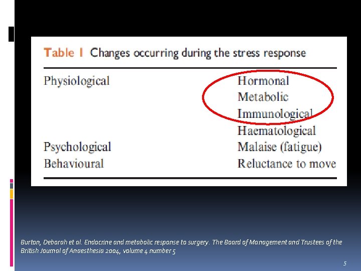 Burton, Deborah et al. Endocrine and metabolic response to surgery. The Board of Management