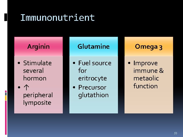 Immunonutrient Arginin • Stimulate several hormon • ↑ peripheral lymposite Glutamine Omega 3 •