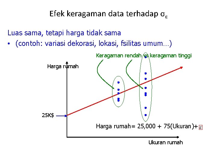 Efek keragaman data terhadap σε Luas sama, tetapi harga tidak sama • (contoh: variasi