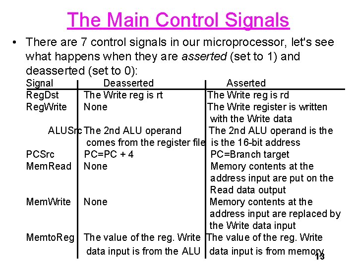 The Main Control Signals • There are 7 control signals in our microprocessor, let's