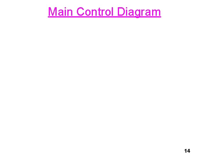 Main Control Diagram 14 